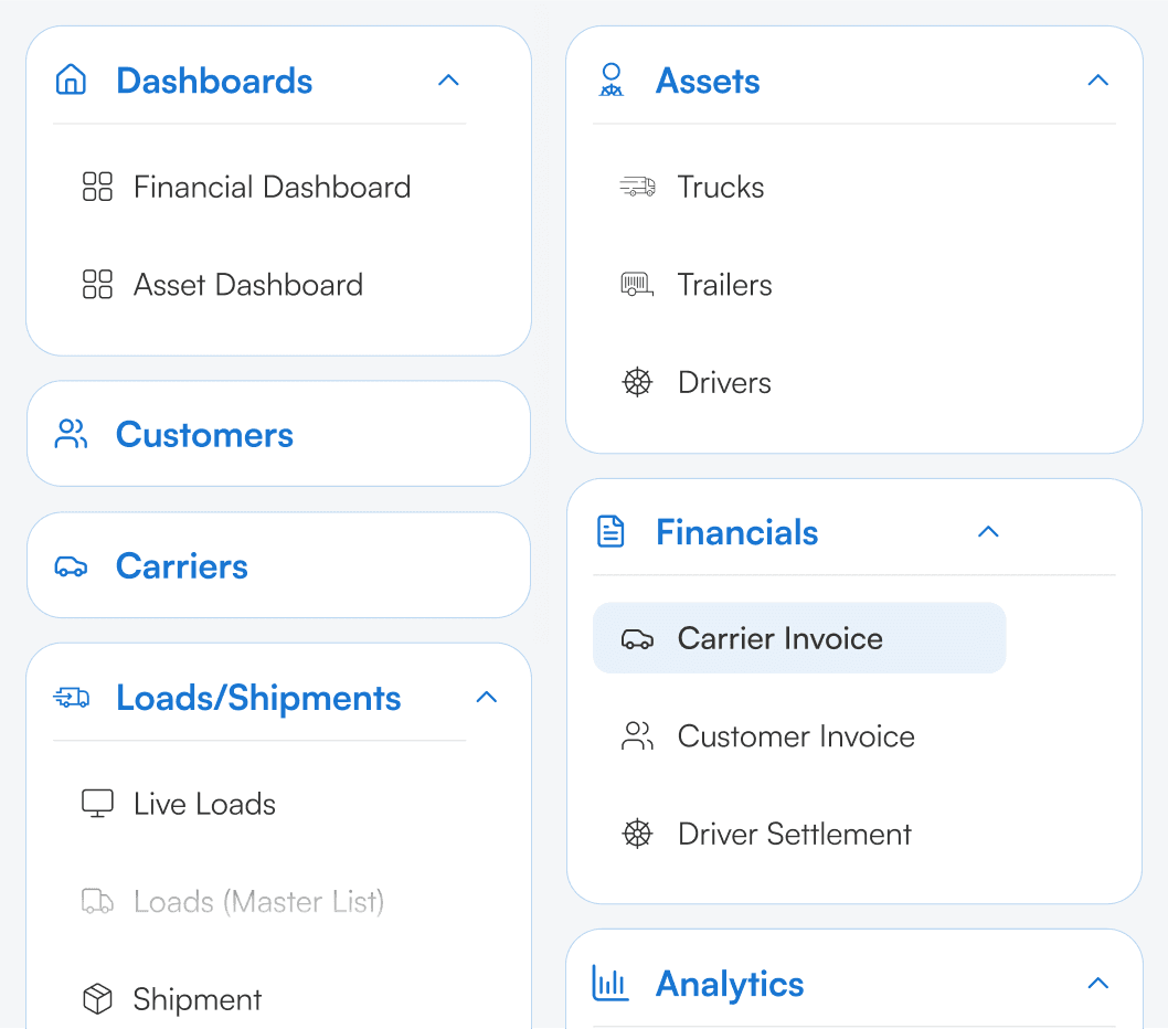 Holistic Operational Dashboards
